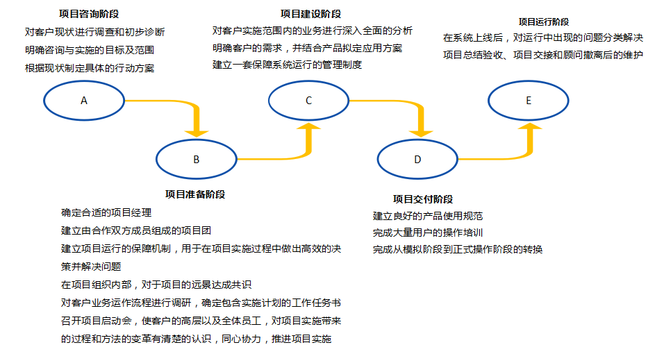 項(xiàng)目流程4-2.png